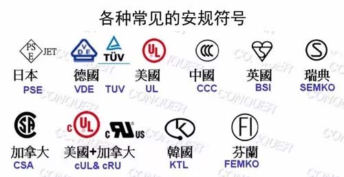 全球常見(jiàn)安規(guī)認(rèn)證