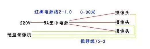 網(wǎng)狀開關電源